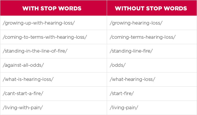 stop words list