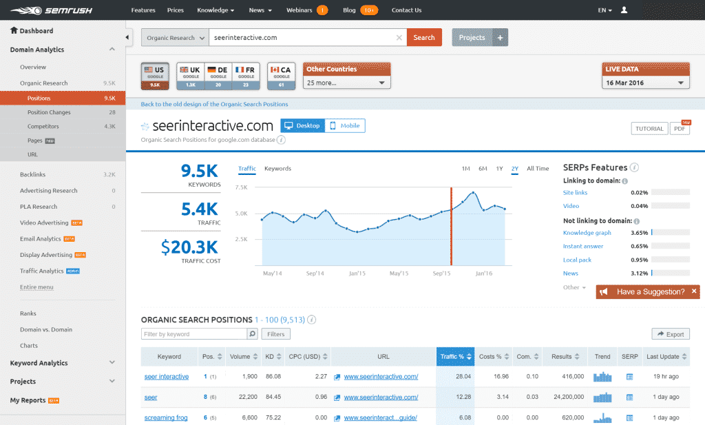 main organic semrush