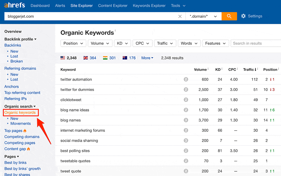 organic keywords report ahrefs