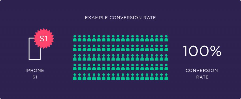 example conversion rate 2