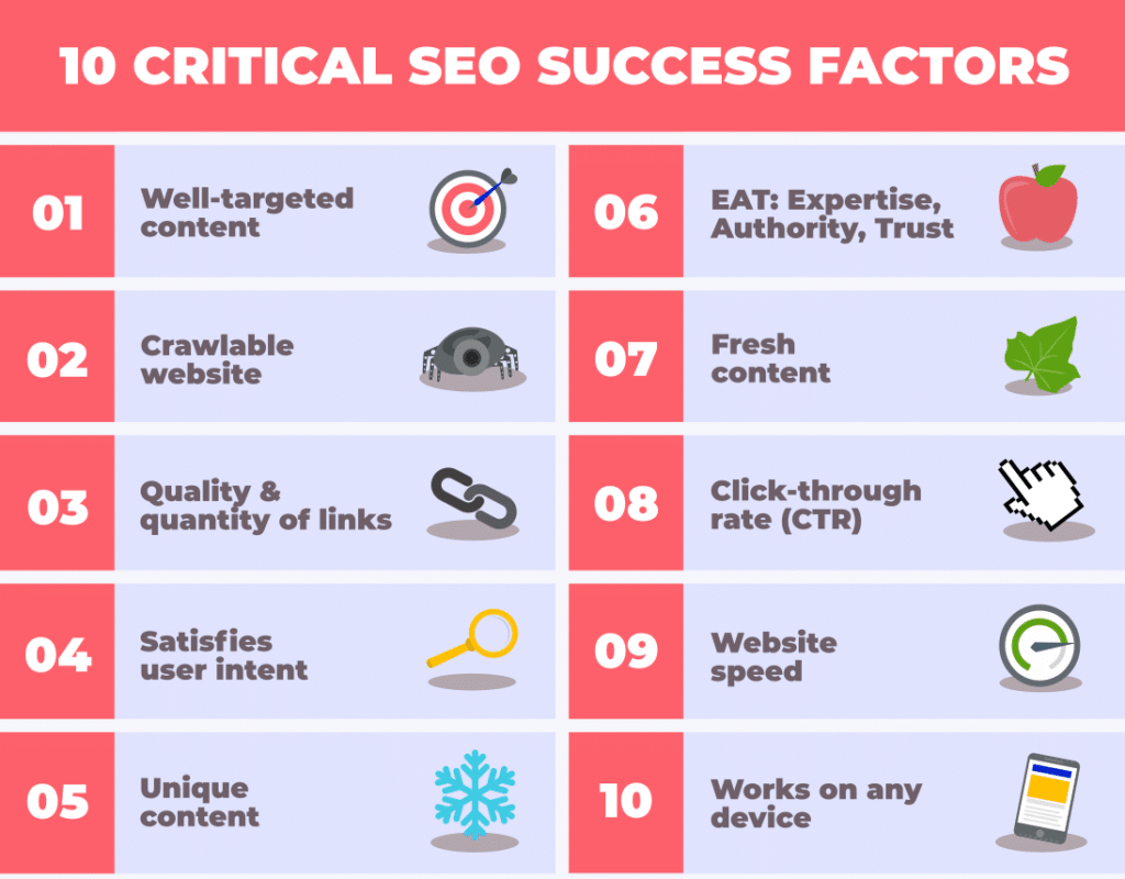 ranking factors