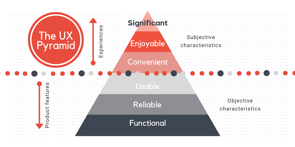 The-UX-pyramid