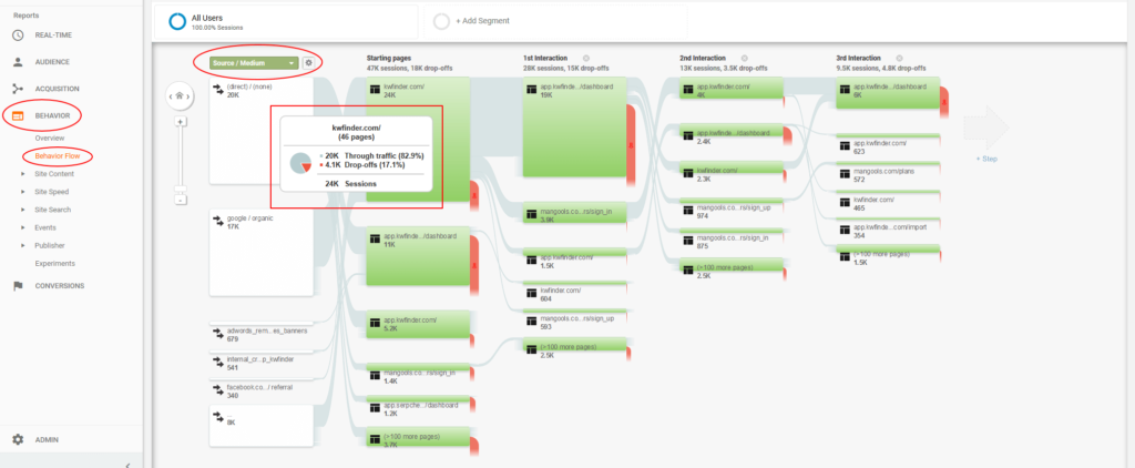 behavior flow e1492691179701