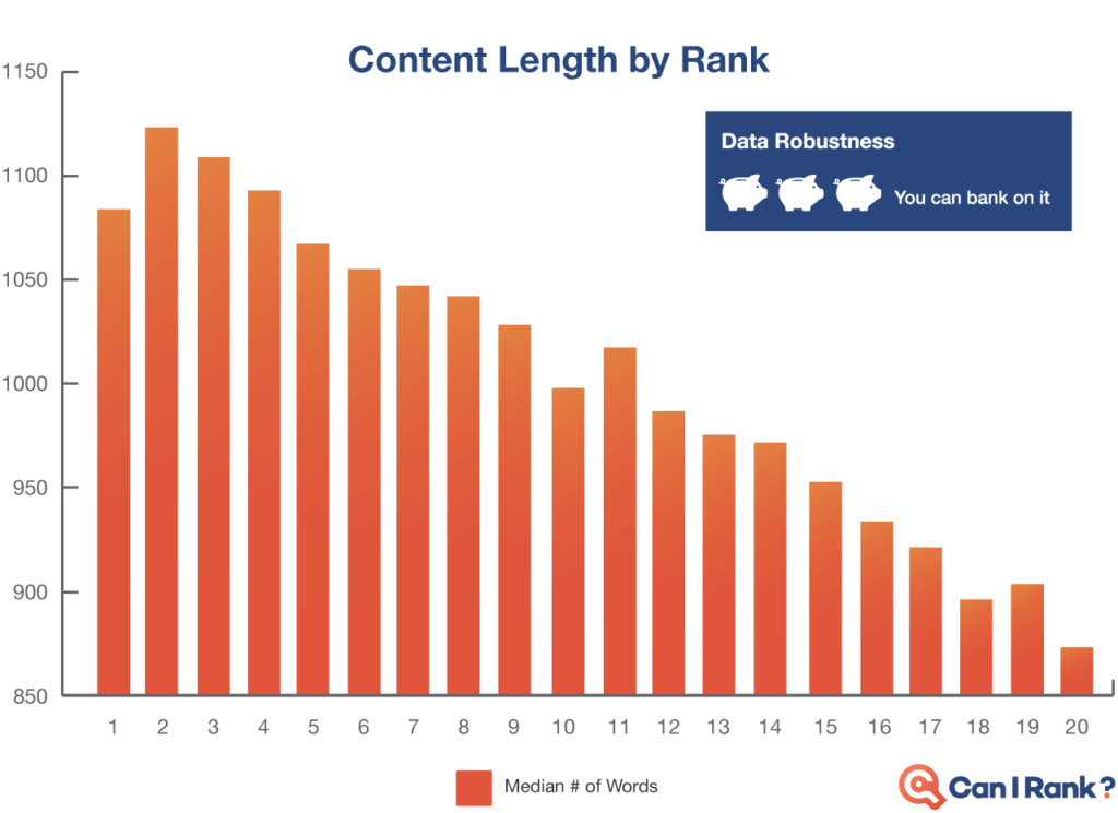 contentlengthbyrank seo guide for beginners