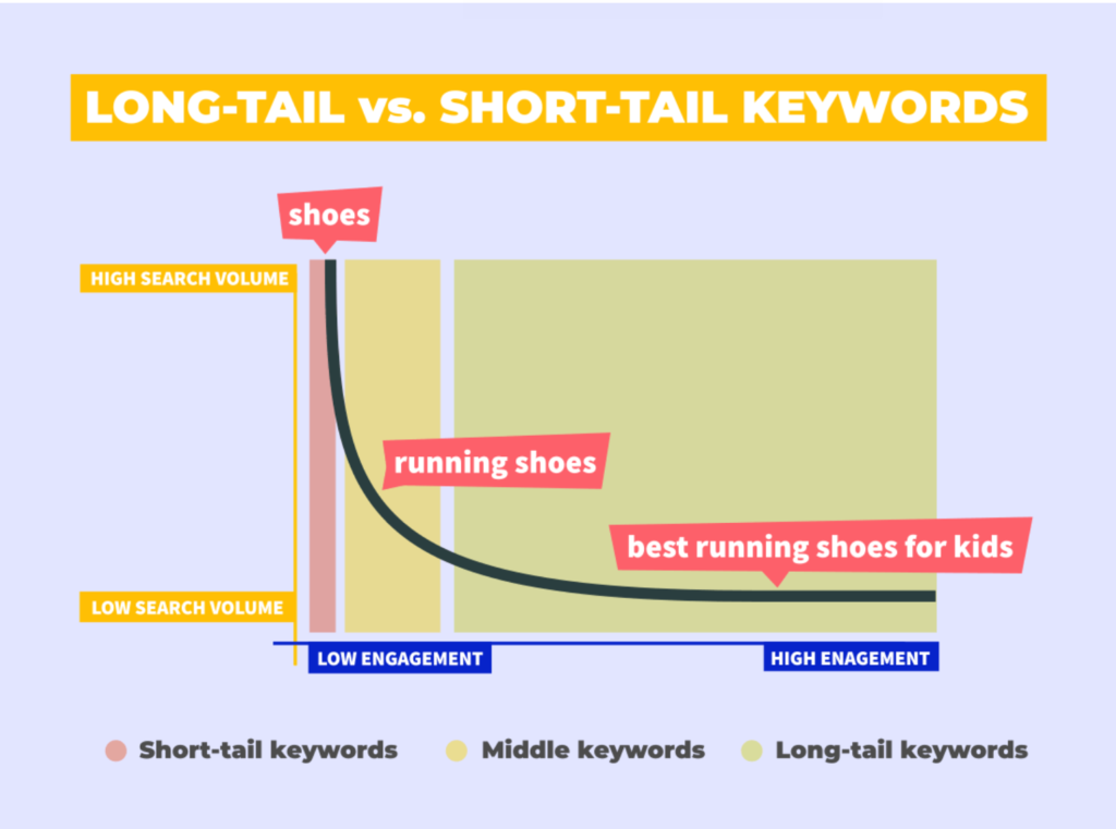 long-tail-short-tail-1