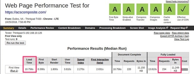 before lazy load