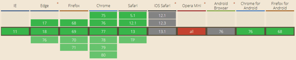 dns prefetch usage 1024x209 1