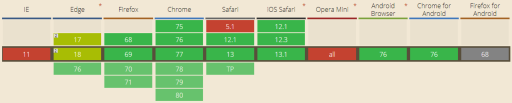 preconnect usage 1024x206 1