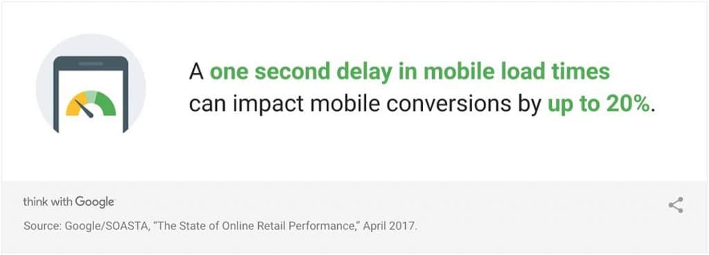 stat mobile speed and conversion rate 1 1024x368