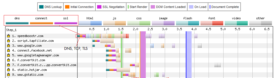 webpagetest-waterfall