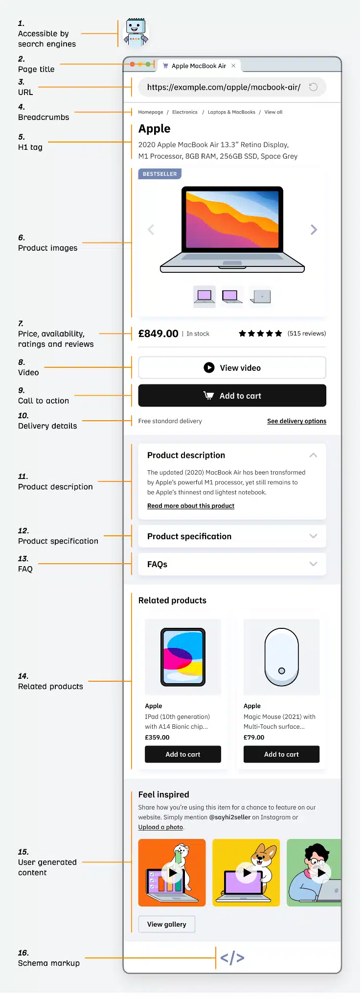 the anatomy of a well optimized product page 1