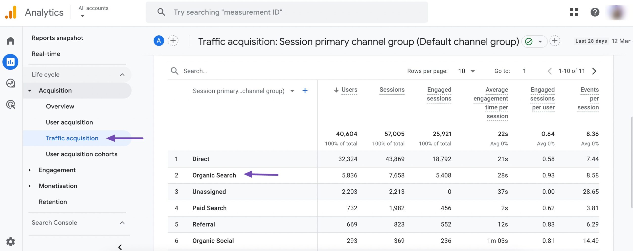 organic traffic 1 scaled 1